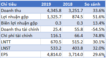 Lợi nhuận đều đặn vài trăm tỷ mỗi năm, những ai đang sở hữu Ecopark Group? - Ảnh 1.