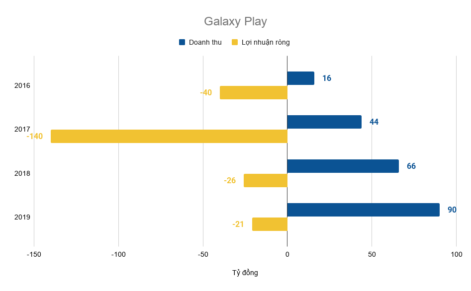 Đội ngũ lãnh đạo toàn sếp ngân hàng, chứng khoán, công nghệ đứng sau “Vũ trụ điện ảnh Galaxy” thu về cả nghìn tỷ mỗi năm với hàng loạt bộ phim đình đám - Ảnh 3.