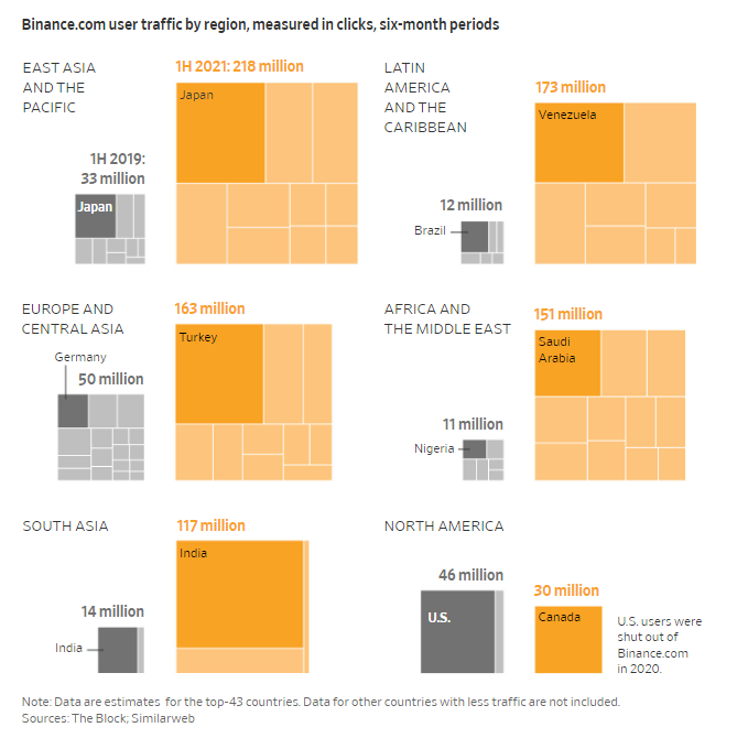 76 tỷ USD 1 ngày: Hành trình Binance trở thành sàn tiền số lớn nhất thế giới - Ảnh 1.