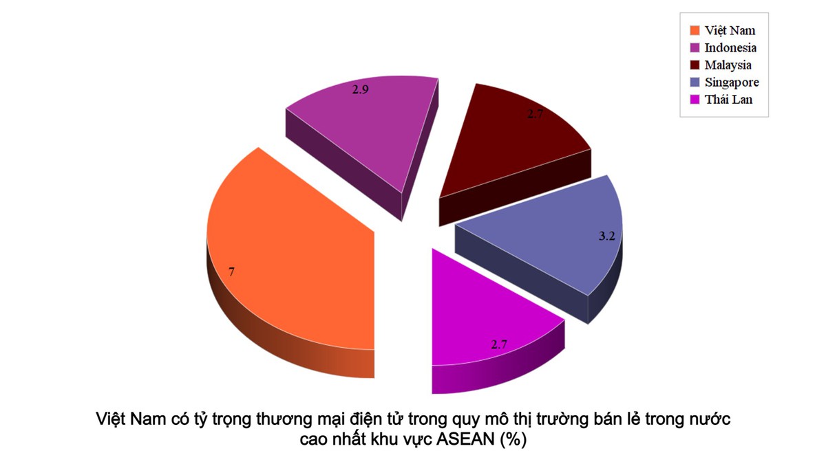 [eMagazine] Việt Nam - Một trong những thị trường bán lẻ hấp dẫn nhất thế giới - Ảnh 4.