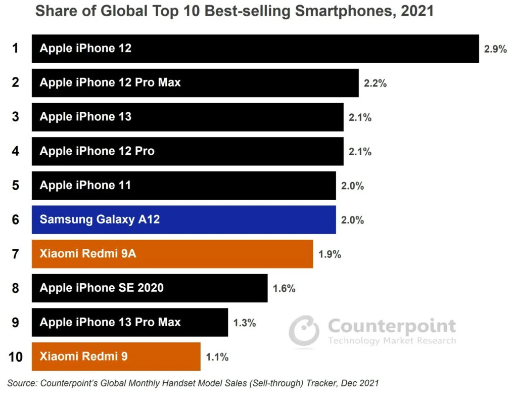 Nhiều mẫu iPhone 13 “tụt giá chóng mặt”, giảm gần 9 triệu đồng tại Việt Nam - Ảnh 2.