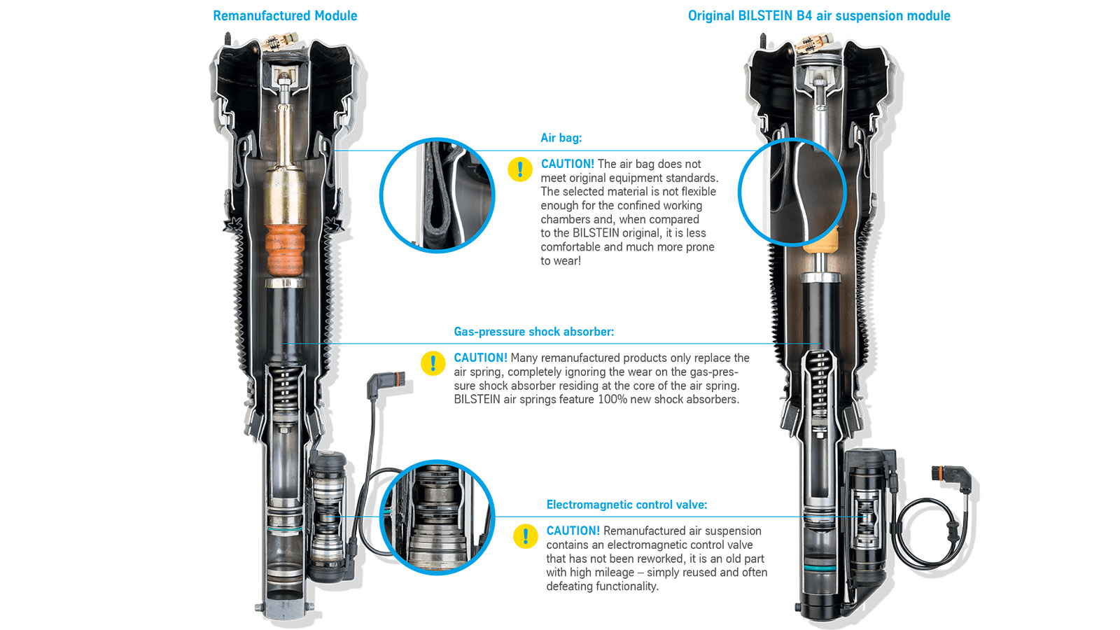 Giảm xóc nam châm