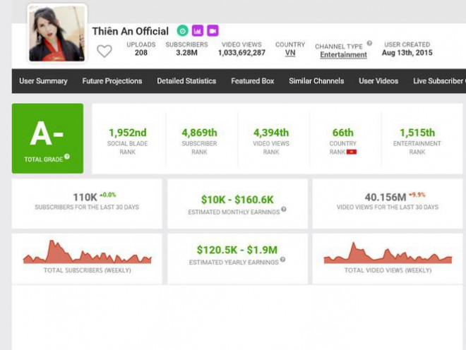 Kinh doanh online, một cá nhân ở Hà Nội nộp thuế 23 tỷ đồng - 4