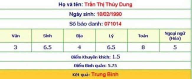 Vướng scandal ngay khi đăng quang, cùng với những ý kiến chỉ trích từ dư luận, Thuỳ Dung đã quyết định trở lại trường hoàn thành việc học để thi tốt nghiệp. Tuy nhiên, bảng điểm khiêm tốn của người đẹp không thể khiến công chúng hài lòng.