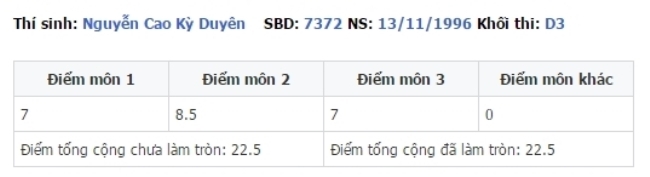 Hoa hậu Kỳ Duyên là một cựu sinh viên của Đại học Ngoại thương. Khi đó cô đã thi đỗ vào khoa có số điểm được xếp vào hàng cao nhất nhì trường.
