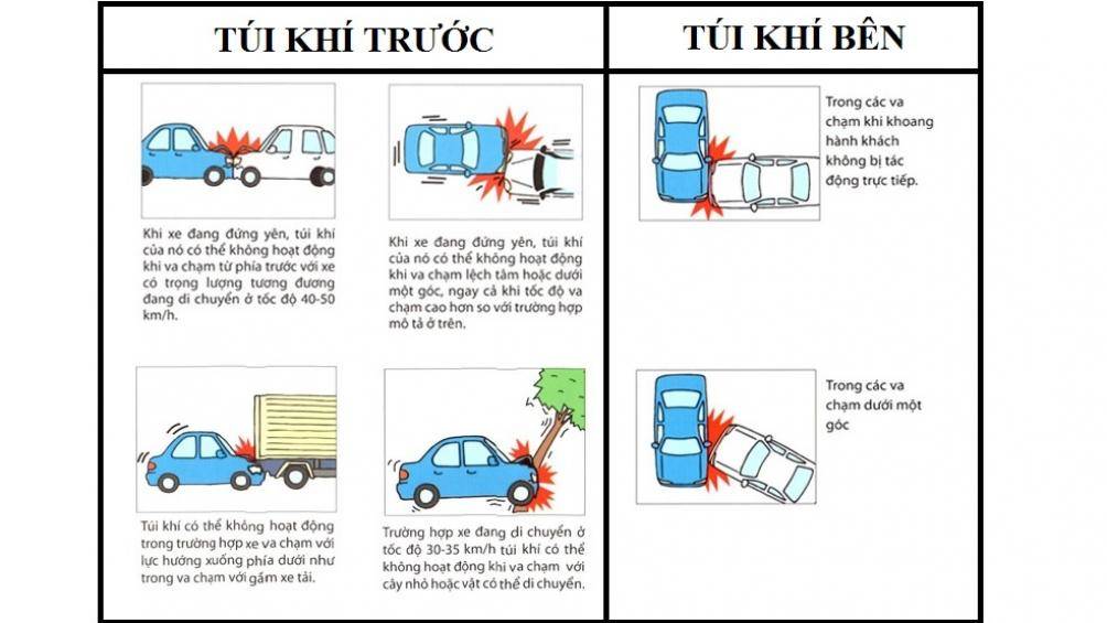 Keyword đầu tiên có dấu