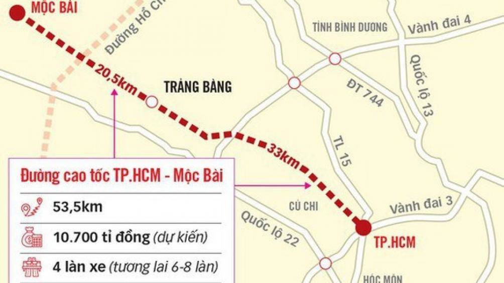 Nghe VietNamNet: Chính phủ giao TP HCM đại diện làm cao tốc đi Mộc Bài