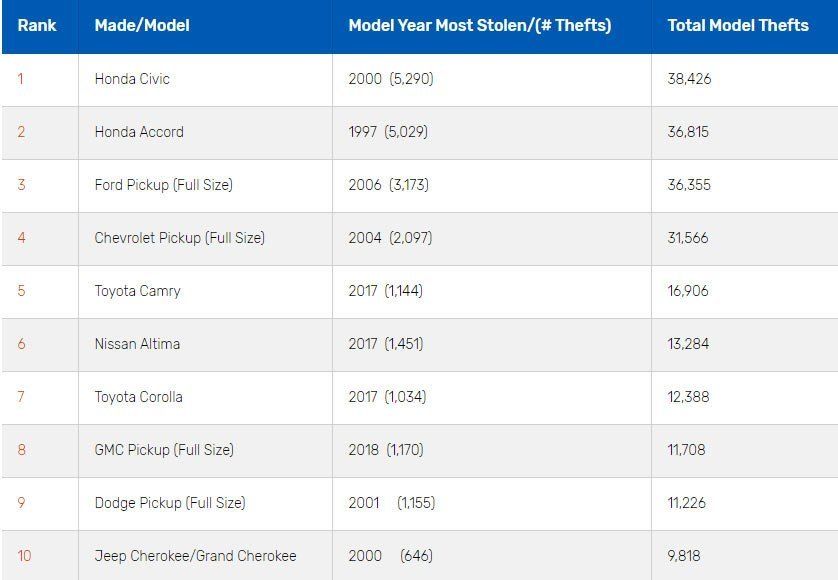 Keyword đầu tiên có dấu