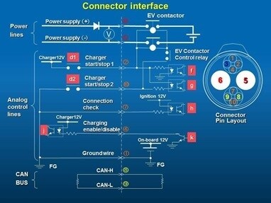 Xe điện tại Việt Nam sẽ sử dụng các loại sạc cắm nào để nạp pin? 2