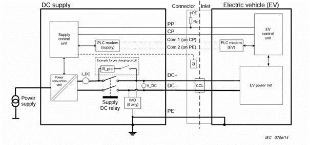 Xe điện tại Việt Nam sẽ sử dụng các loại sạc cắm nào để nạp pin? 4