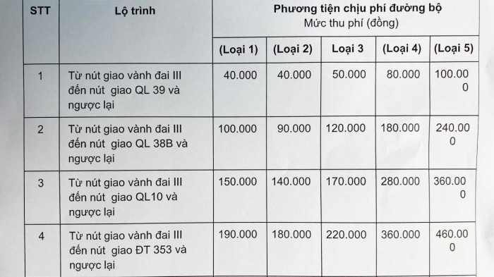 Đề xuất giảm 30% phí cao tốc hà nội - hải phòng