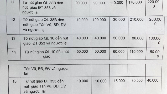 Đề xuất giảm 30% phí cao tốc hà nội - hải phòng