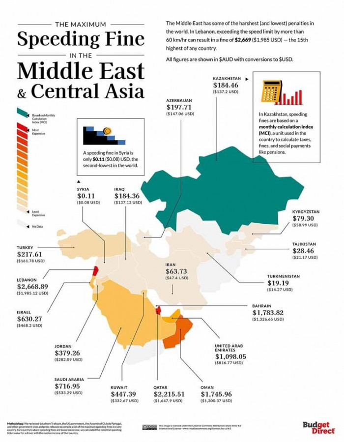 mức phạt vi phạm tốc độ ở đâu cao nhất thế giới?