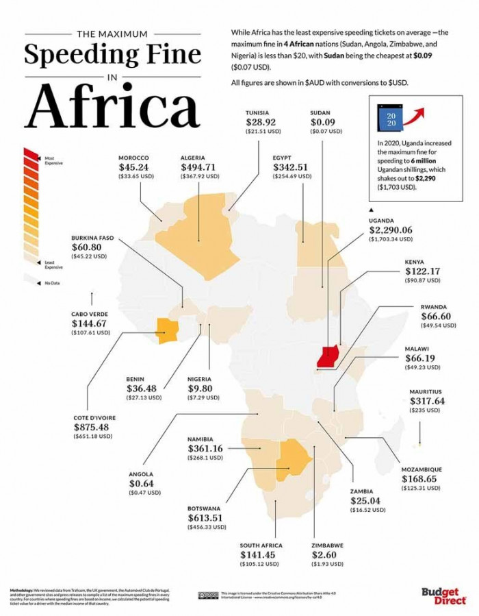 mức phạt vi phạm tốc độ ở đâu cao nhất thế giới?