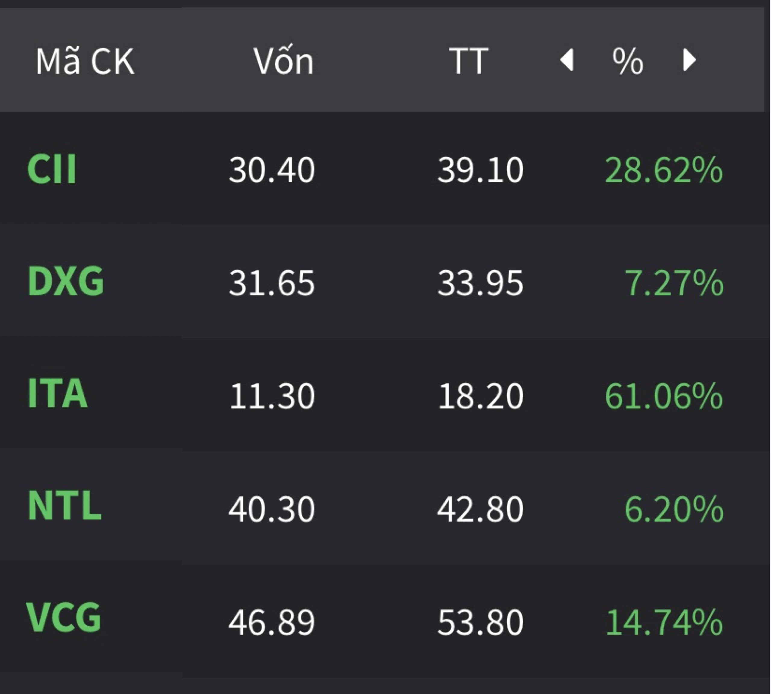 Cô nhân viên văn phòng tập tành đầu tư chứng khoán: Những trải nghiệm đắt giá - 3