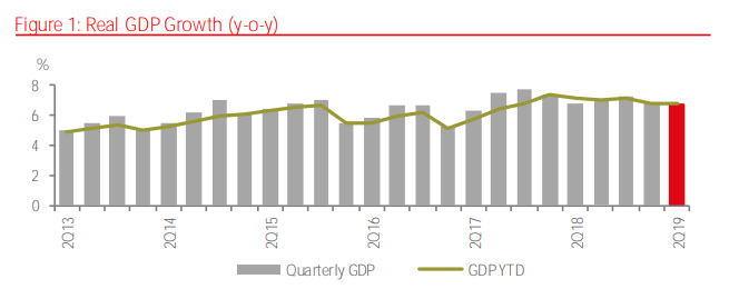 Vietnam's GDP growth rate in H1. Photo: JLL/GSO