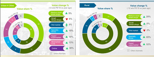 Retail landscape