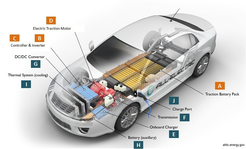 Motor Controller