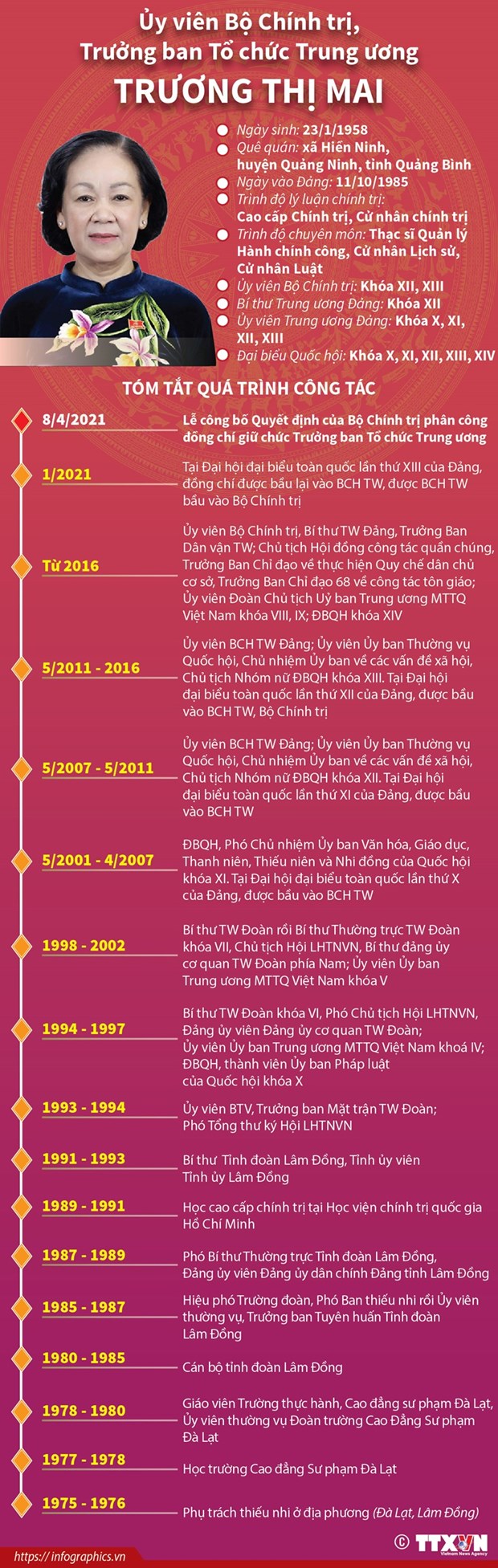 Hoi nghi ban giao nhiem vu Truong Ban To chuc Trung uong hinh anh 2