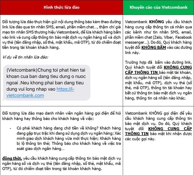 Nhieu tai khoan bi ‘boc hoi,' ngan hang lien tuc dua ra canh bao hinh anh 2