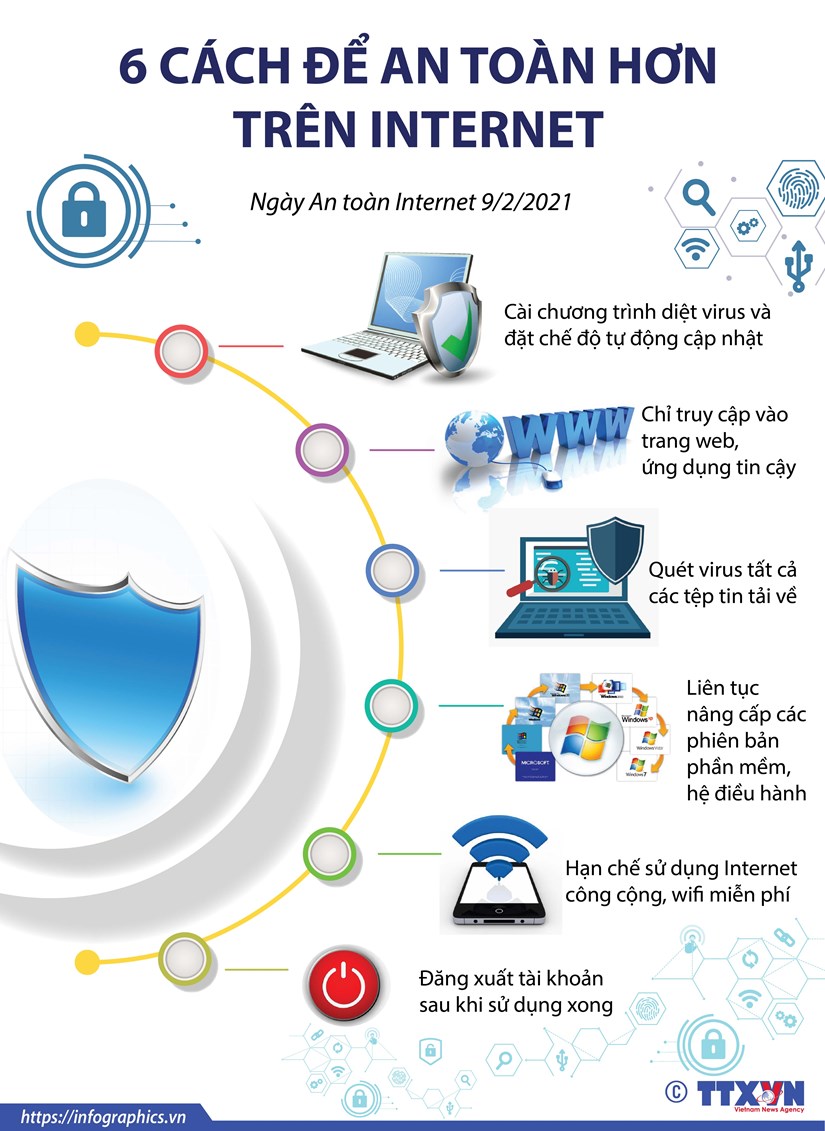6 cách đơn giản để an toàn hơn trên Internet