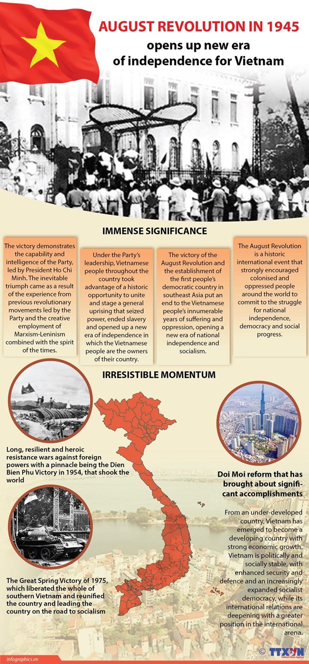 Party hallmarks seen in every success of Vietnamese revolution hinh anh 3