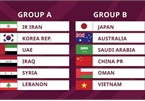 Vietnam in Group B of World Cup qualifiers’ third round