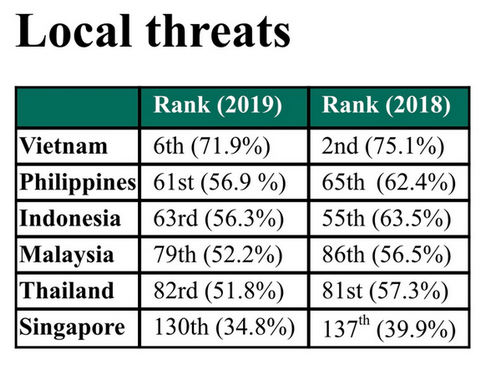 Cybersecurity in Vietnam sees positive changes in 2019 hinh anh 1