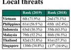 Cybersecurity in Vietnam sees positive changes in 2019