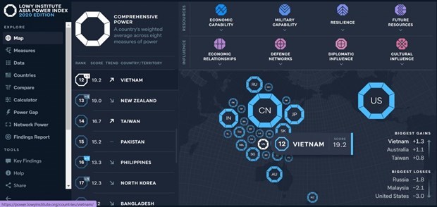 Vietnam moves up in Asia Power Index hinh anh 1