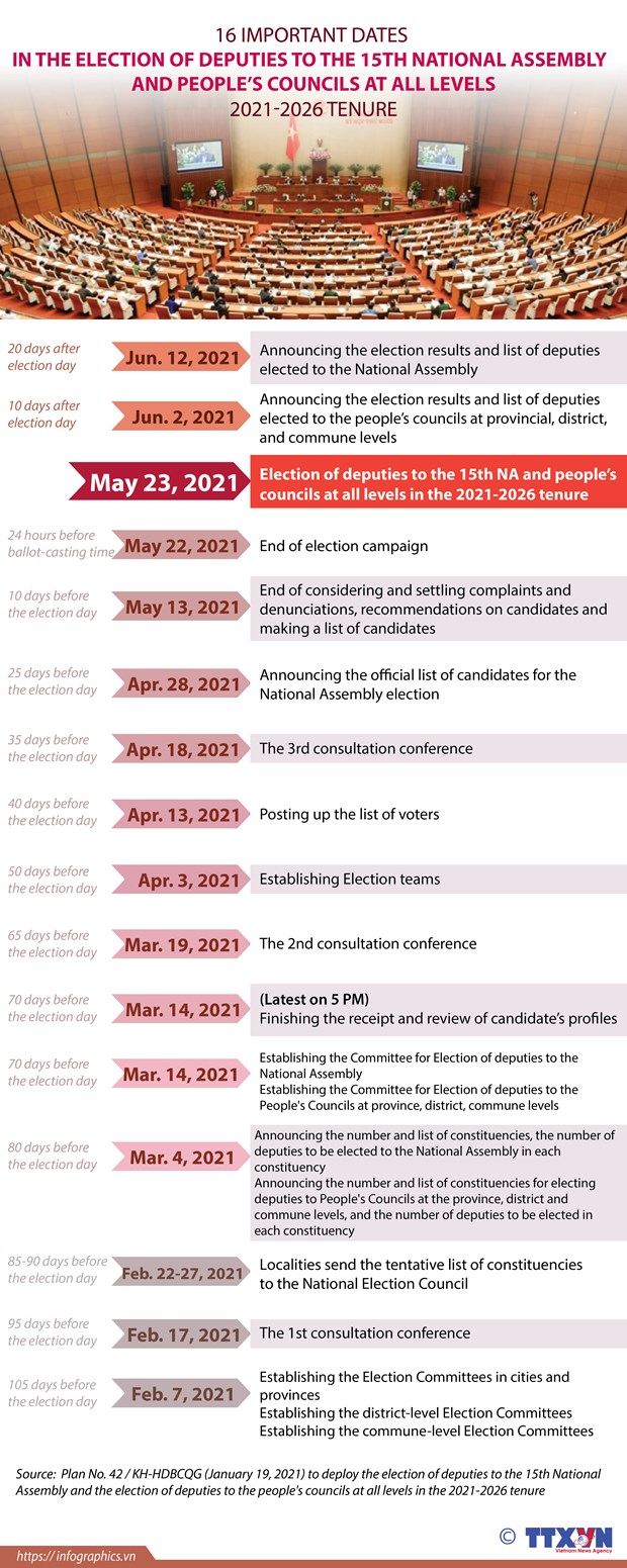 Consultative conferences held to ensure democracy in elections hinh anh 5