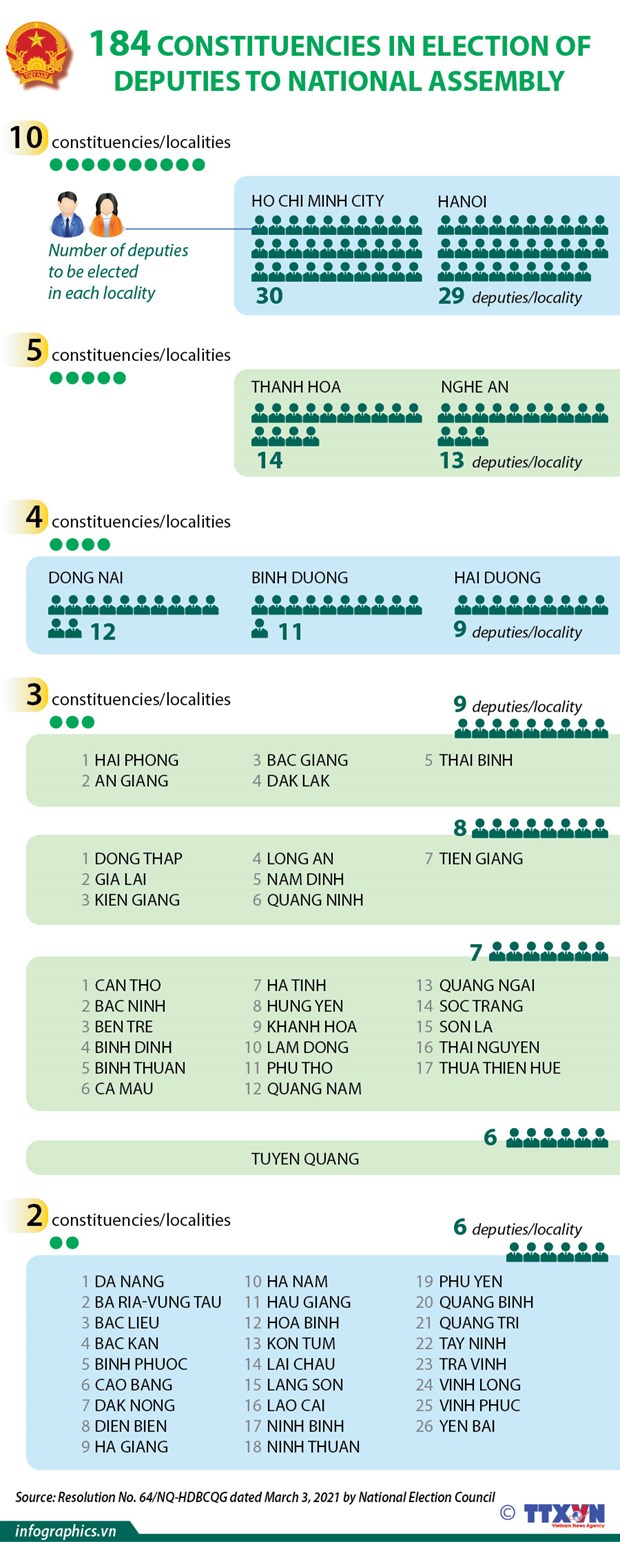 Consultative conferences held to ensure democracy in elections hinh anh 3