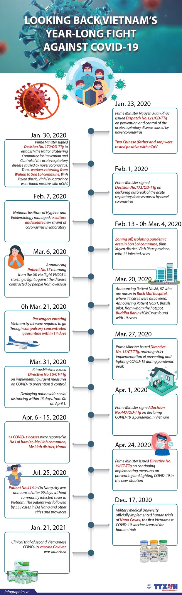 COVID-19 pandemic in review hinh anh 5