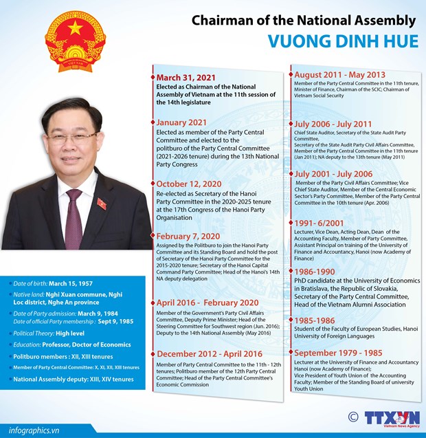 Vuong Dinh Hue elected as Chairman of NA, National Election Council hinh anh 3