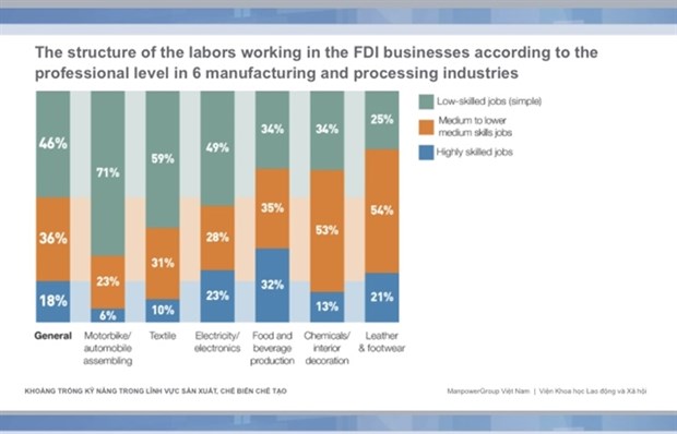 VN workforce skills to rise commensurate with FDI inflows: analysts