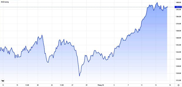 New economic stimulus package expected to spur stock market