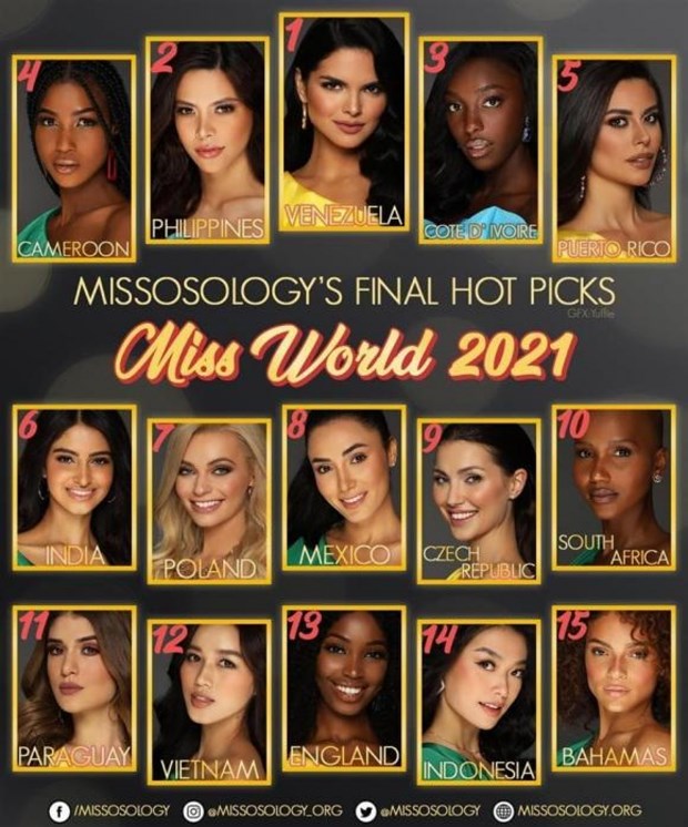 Missosology picks Vietnamese contestant among top 15 at Miss World 2021