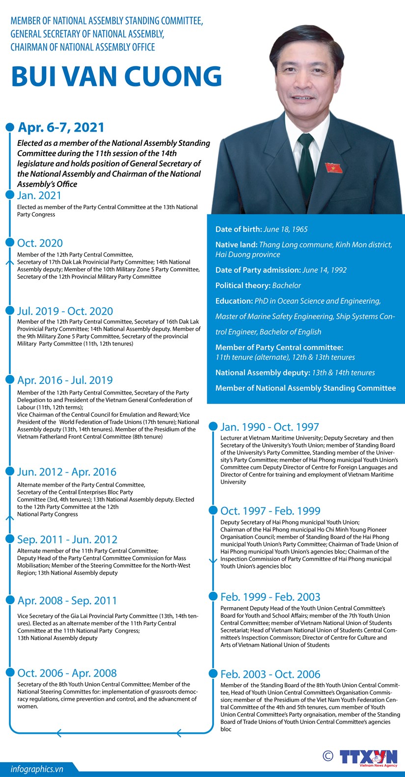 Secretary General of National Assembly Bui Van Cuong hinh anh 1