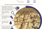 Mekong Delta faces severe saltwater intrusion in March