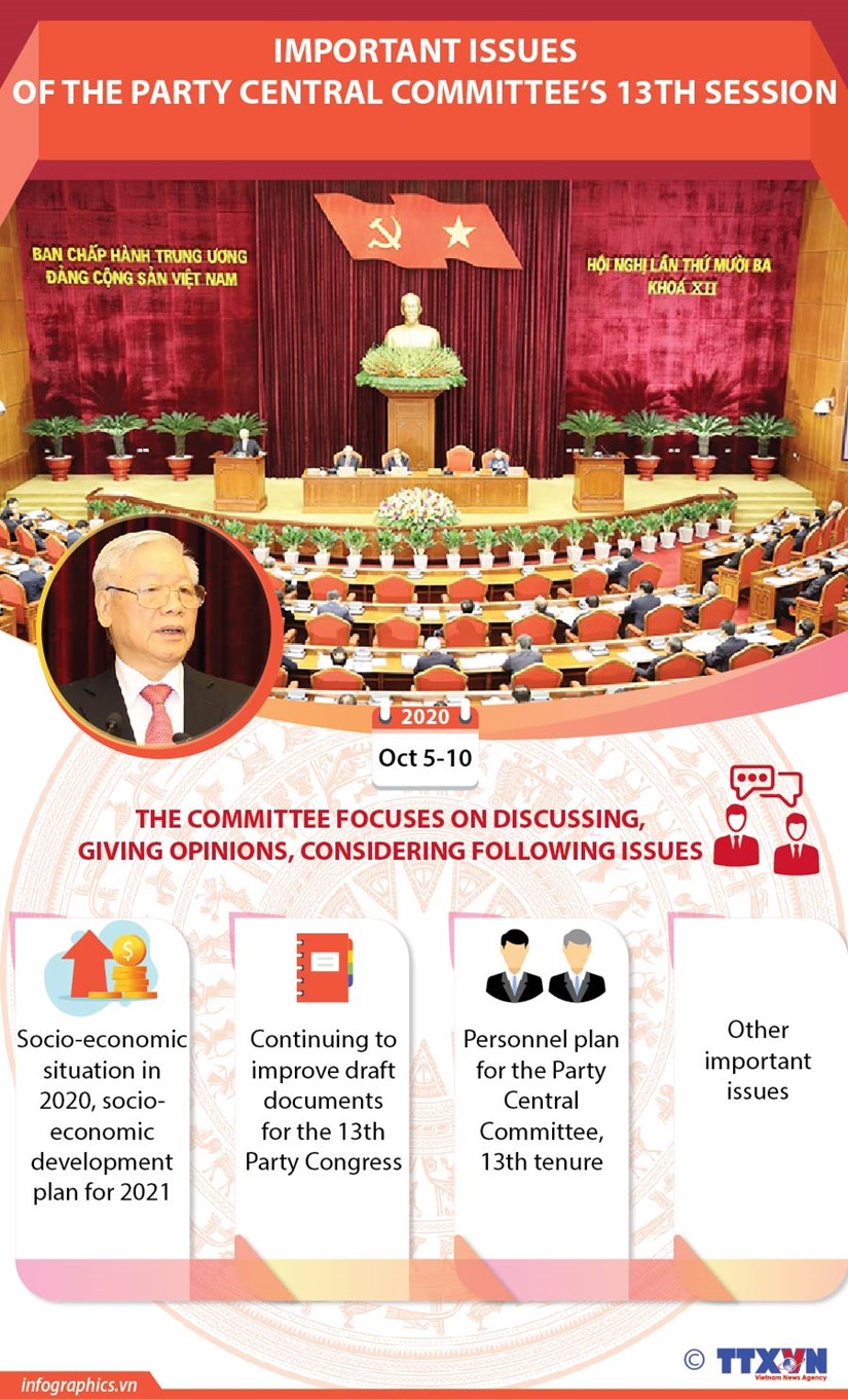 Important issues discussed at Party Central Committee's 13th session