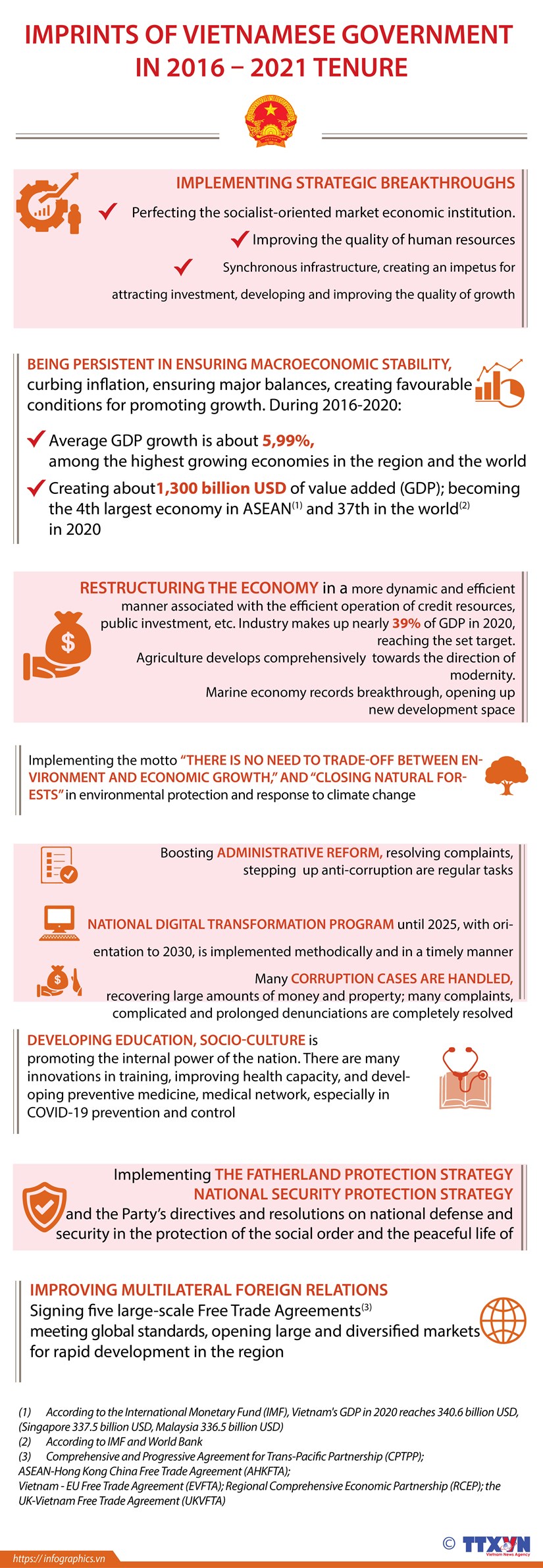 Imprints of Vietnamese Government in 2016 – 2021 tenure hinh anh 1