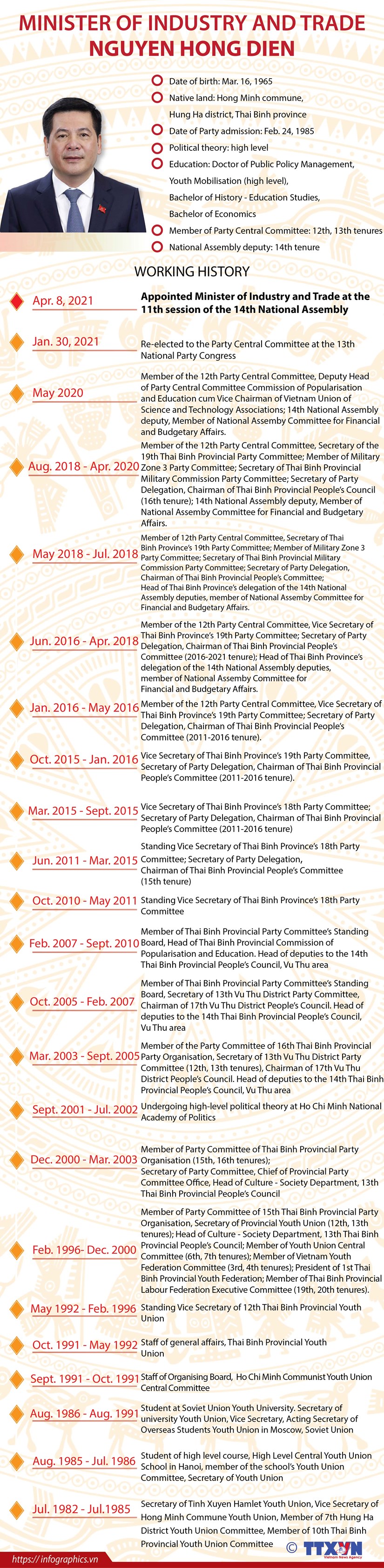 Minister of Industry and Trade Nguyen Hong Dien hinh anh 1