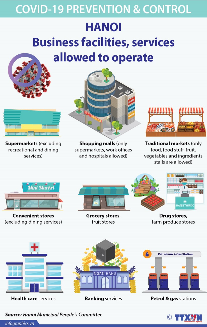 COVID-19: Business facilities, services allowed to operate hinh anh 1