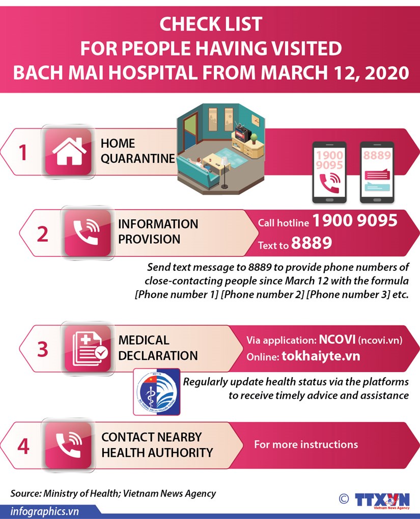Check list for people having visited Bach Mai hospital from March 12, 2020