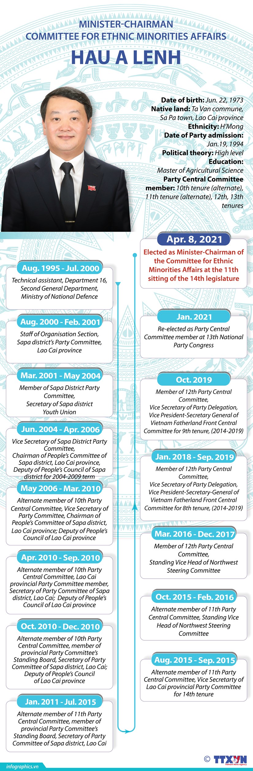 Minister-Chairman of Committee for Ethnic Minorities Affairs Hau A Lenh hinh anh 1