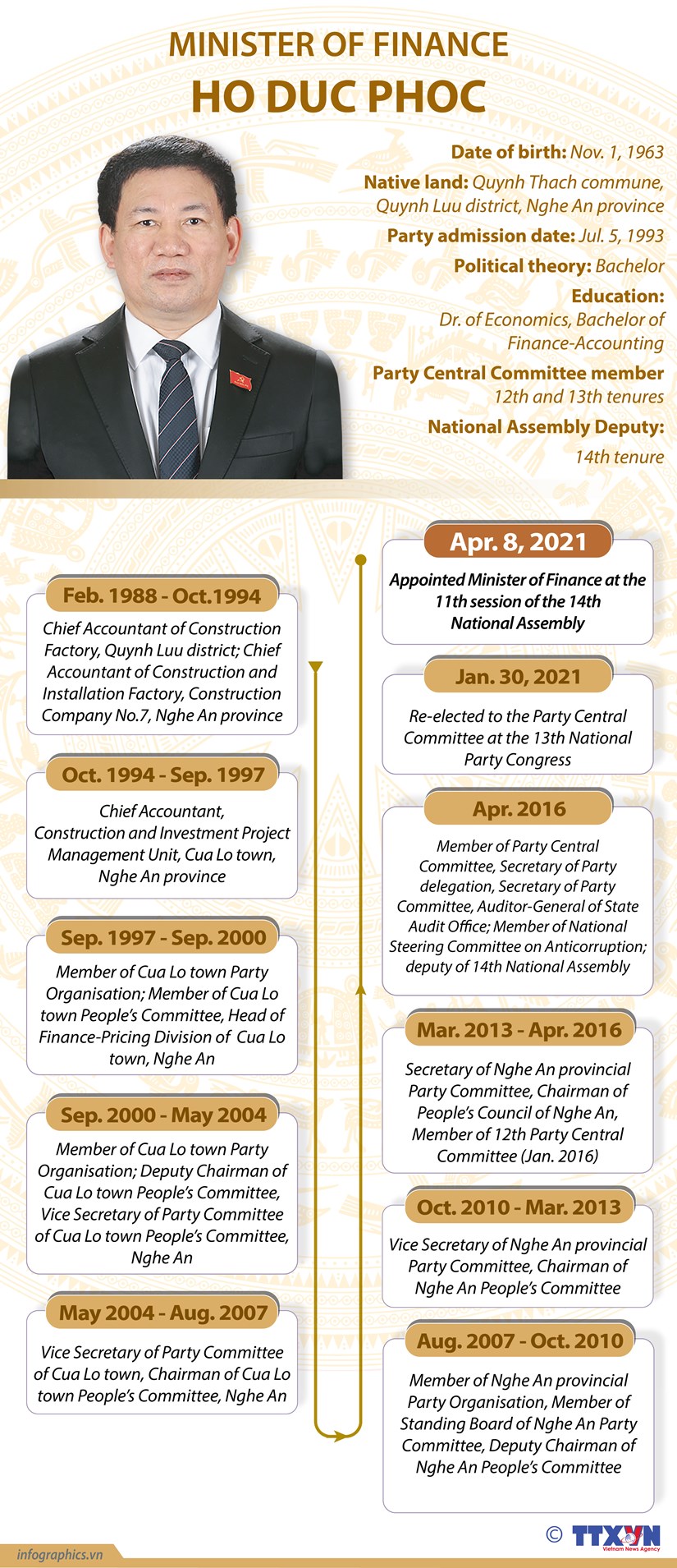 Minister of Finance Ho Duc Phoc hinh anh 1