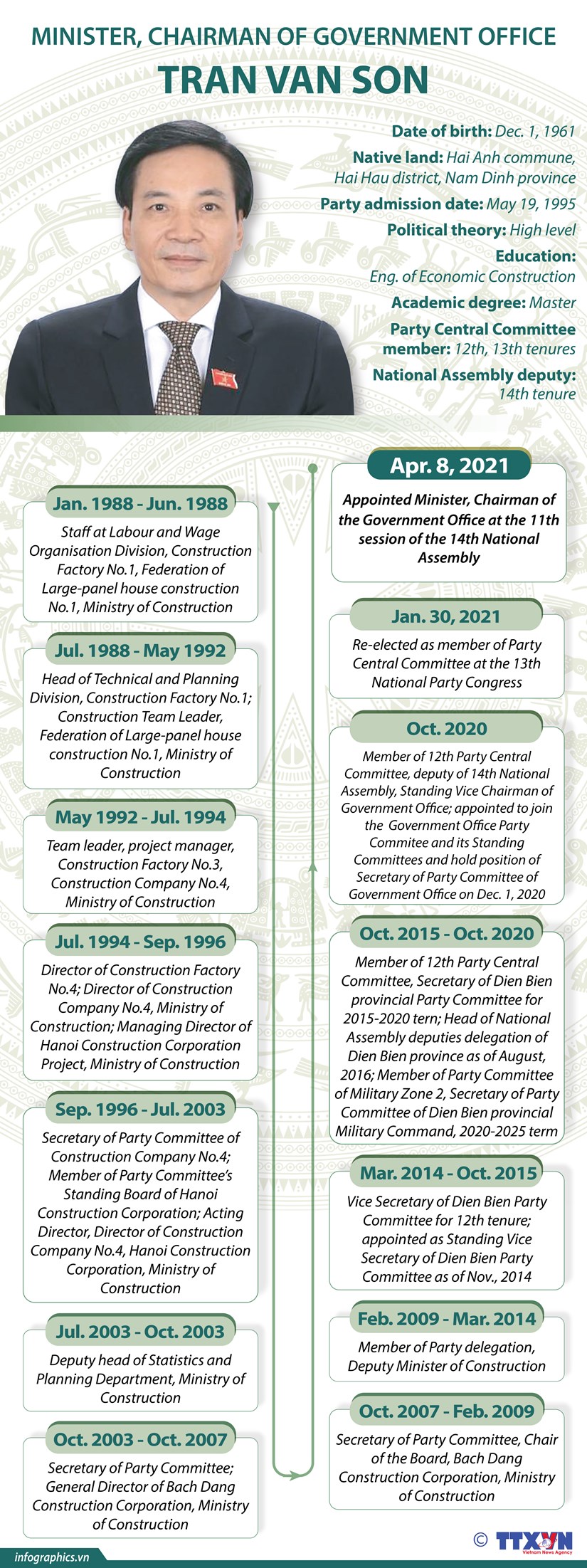 Minister-Chairman of Government Office Tran Van Son hinh anh 1
