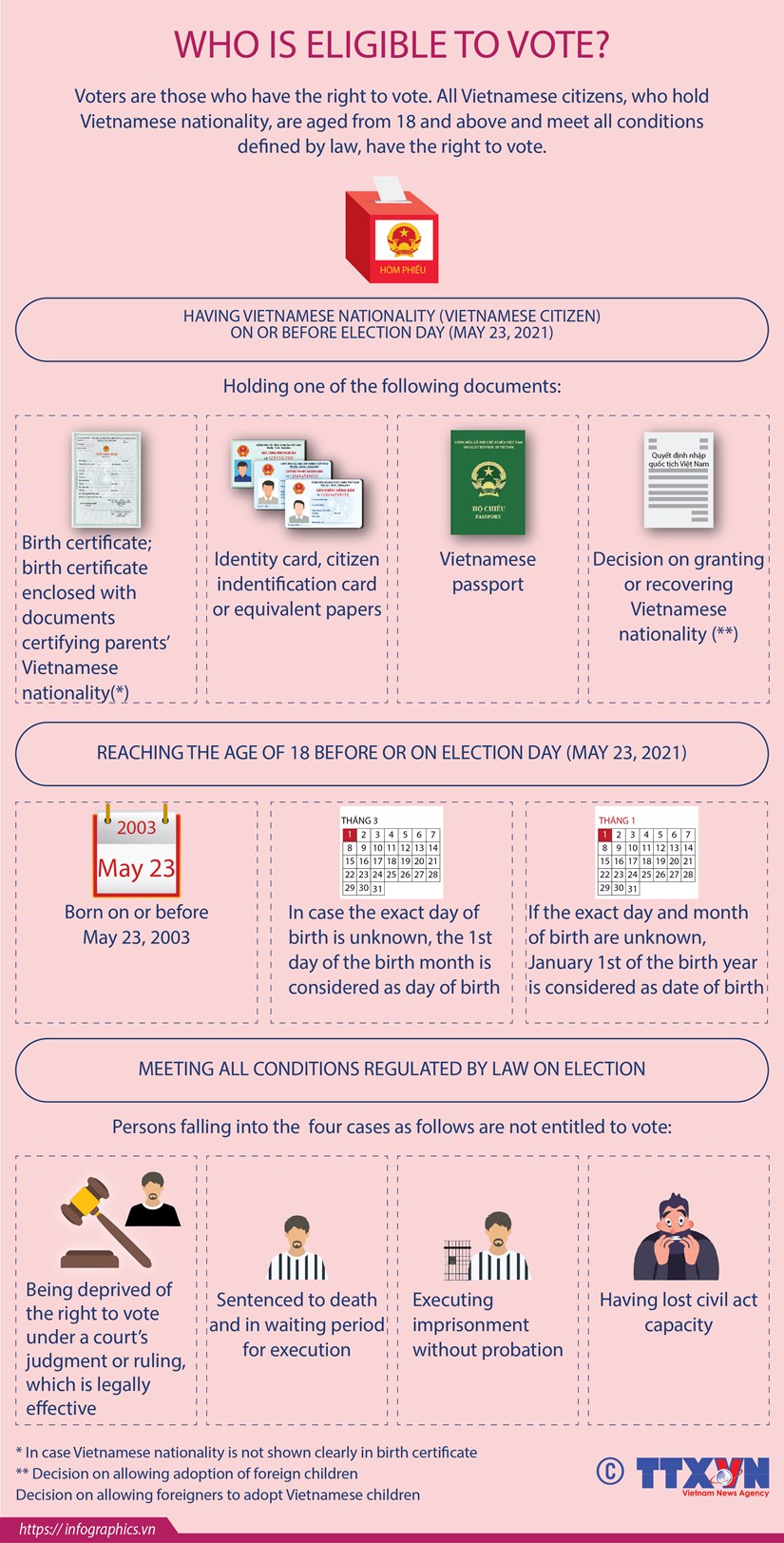 Who is eligible to vote? hinh anh 1