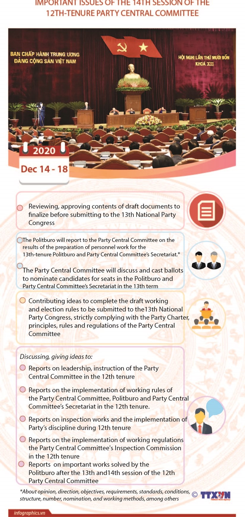 Important issues of Party Central Committee's 14th session hinh anh 1