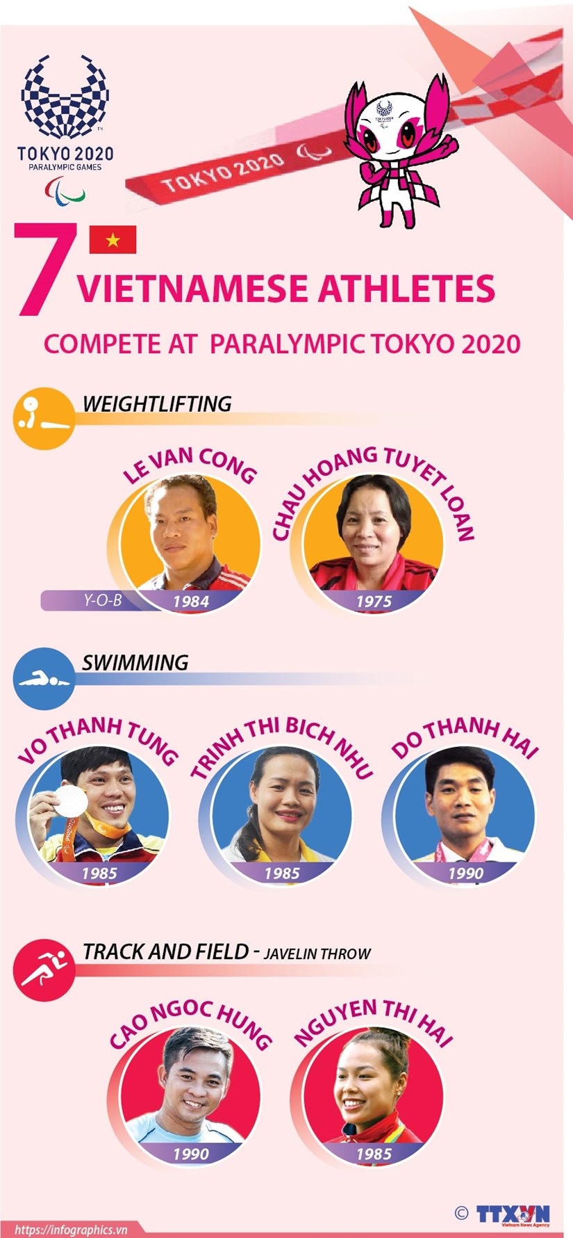 Seven Vietnamese athletes compete at Paralympic Tokyo 2020